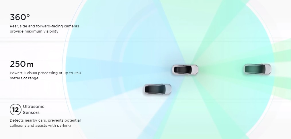 Tesla Vision - Camera Only